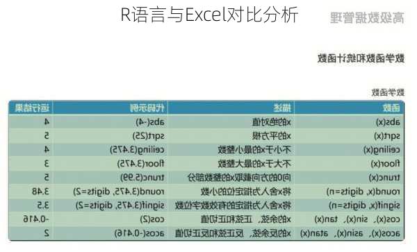 R语言与Excel对比分析