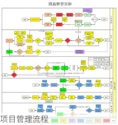 项目管理流程