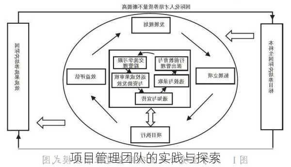 项目管理团队的实践与探索