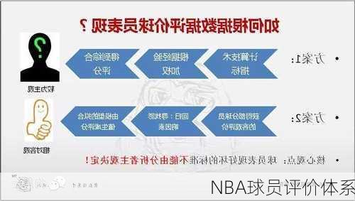 NBA球员评价体系