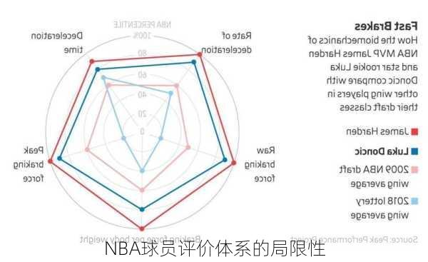 NBA球员评价体系的局限性