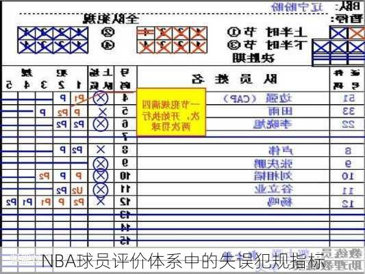 NBA球员评价体系中的失误犯规指标