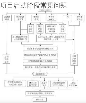 项目启动阶段常见问题