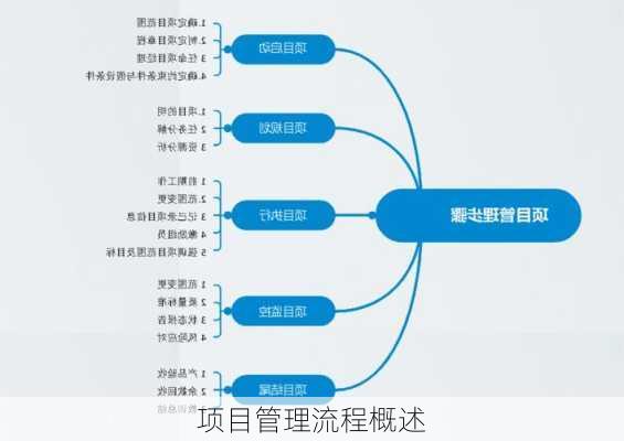 项目管理流程概述