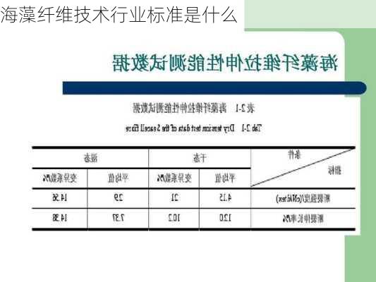 海藻纤维技术行业标准是什么