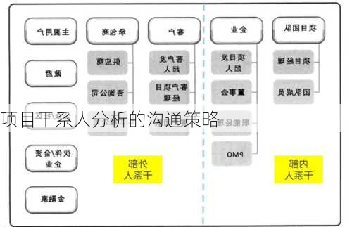 项目干系人分析的沟通策略