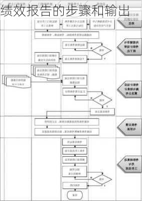 绩效报告的步骤和输出