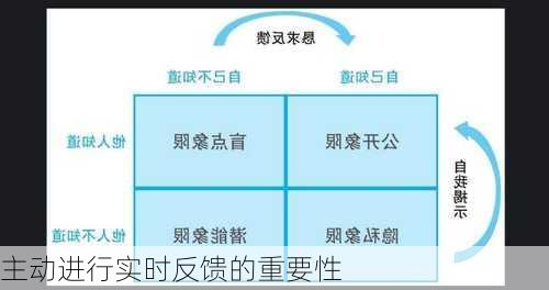 主动进行实时反馈的重要性