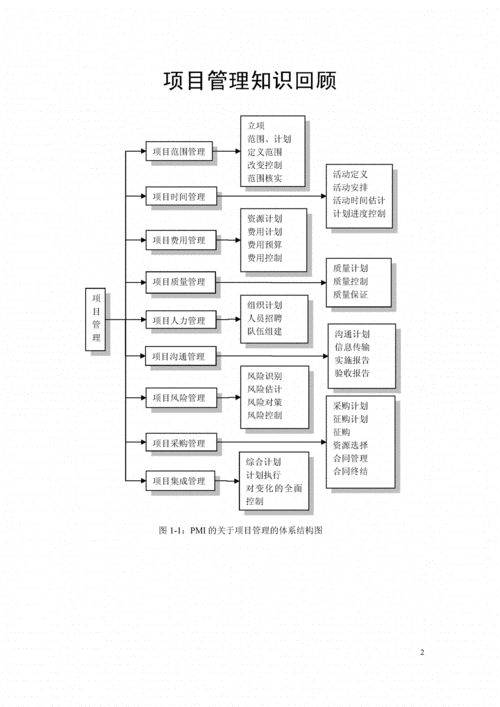 IT项目管理的定义和功能