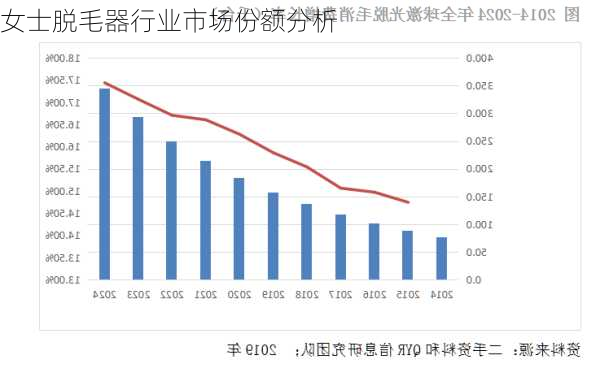 女士脱毛器行业市场份额分析