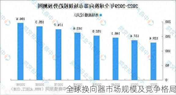 全球换向器市场规模及竞争格局