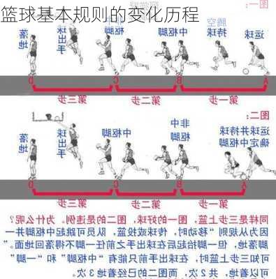 篮球基本规则的变化历程