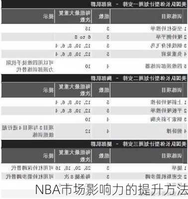 NBA市场影响力的提升方法