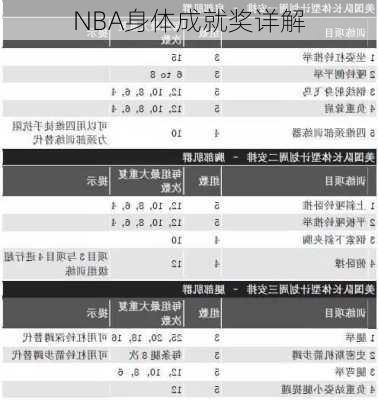 NBA身体成就奖详解