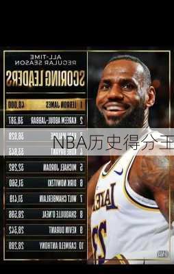 NBA历史得分王