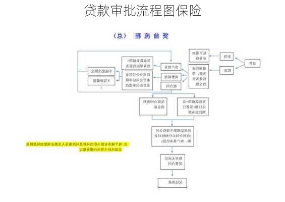 贷款审批流程图保险