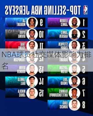 NBA球员社交媒体影响力排名