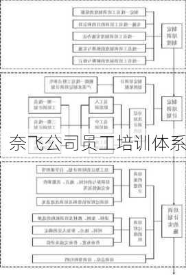 奈飞公司员工培训体系