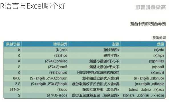 R语言与Excel哪个好