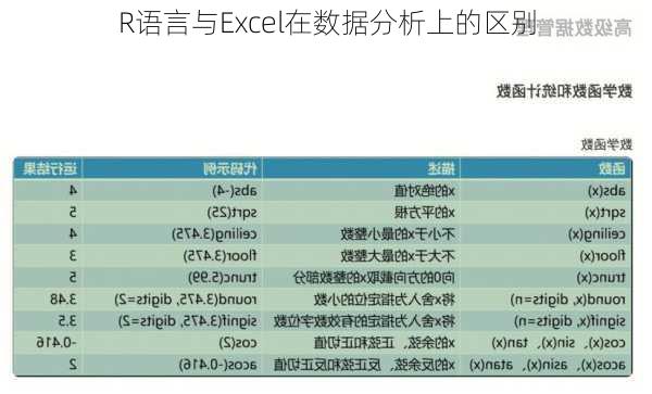 R语言与Excel在数据分析上的区别