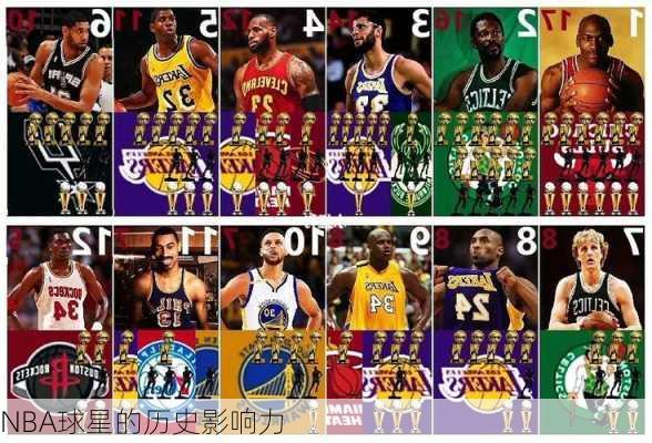 NBA球星的历史影响力