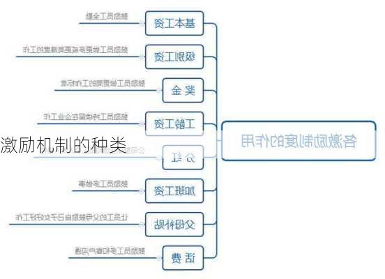 激励机制的种类