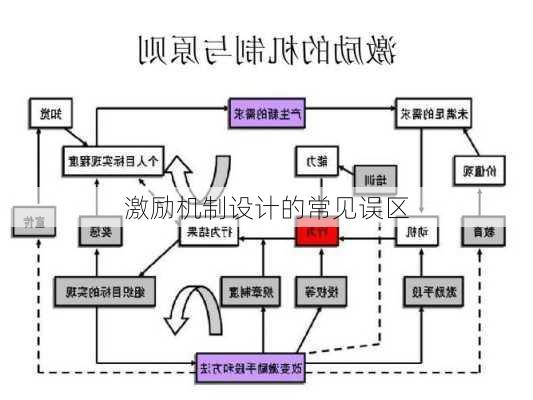 激励机制设计的常见误区