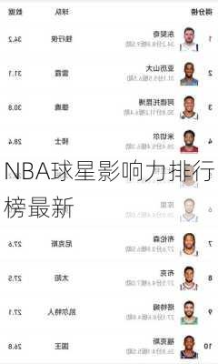 NBA球星影响力排行榜最新