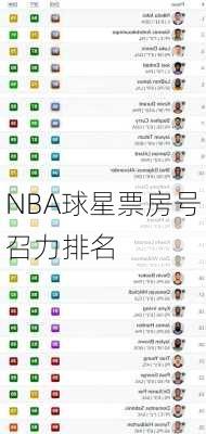 NBA球星票房号召力排名