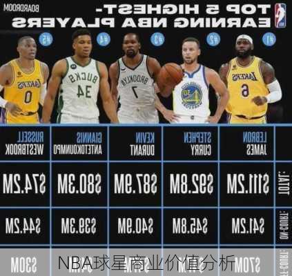 NBA球星商业价值分析