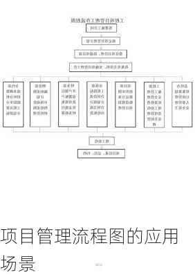 项目管理流程图的应用场景