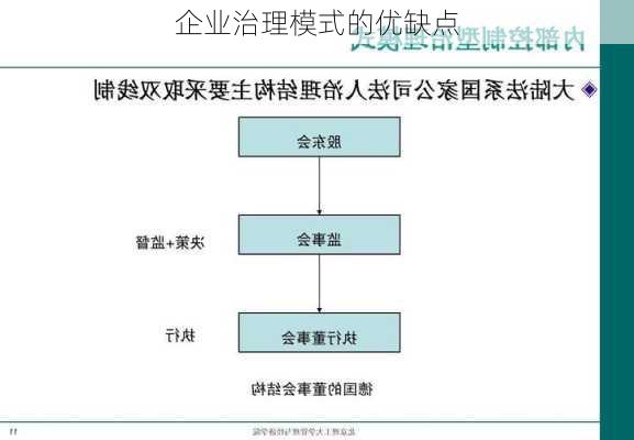 企业治理模式的优缺点