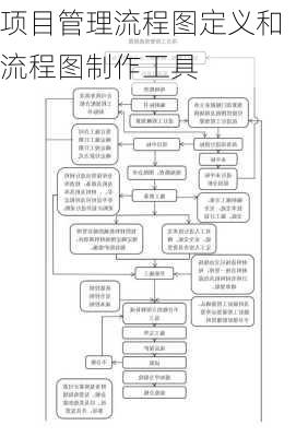 项目管理流程图定义和流程图制作工具