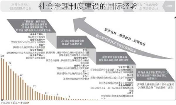 社会治理制度建设的国际经验