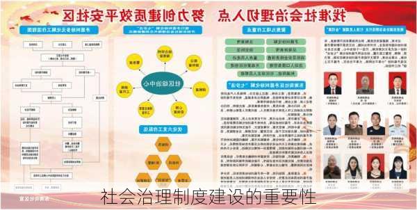 社会治理制度建设的重要性