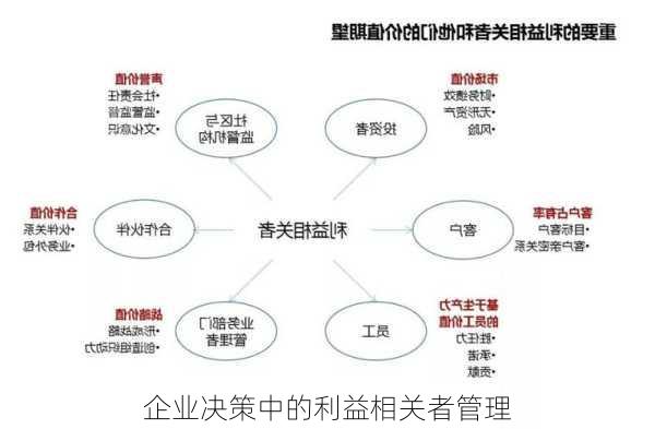 企业决策中的利益相关者管理