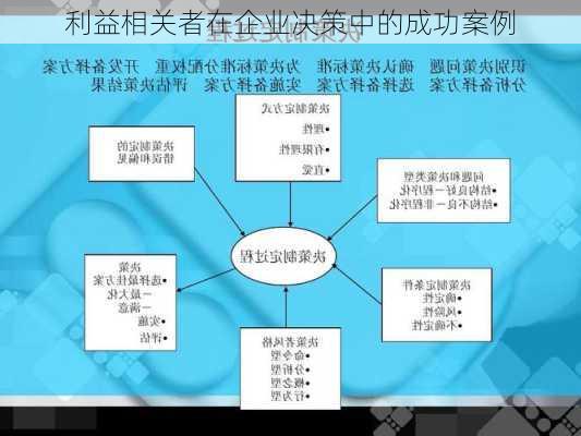 利益相关者在企业决策中的成功案例