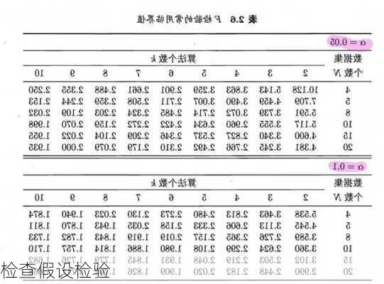 检查假设检验