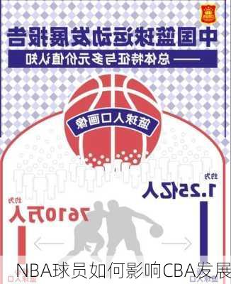 NBA球员如何影响CBA发展