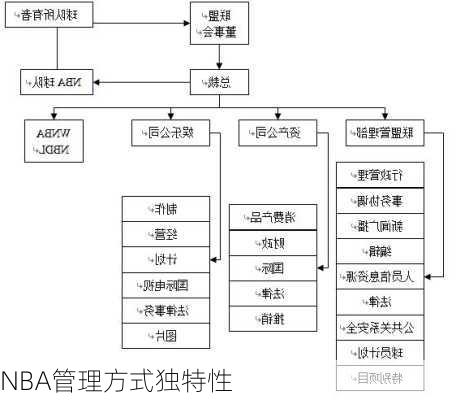 NBA管理方式独特性