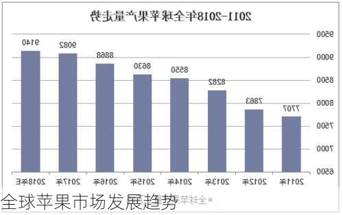 全球苹果市场发展趋势