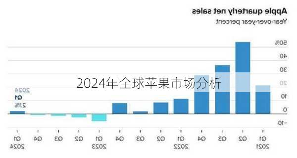 2024年全球苹果市场分析