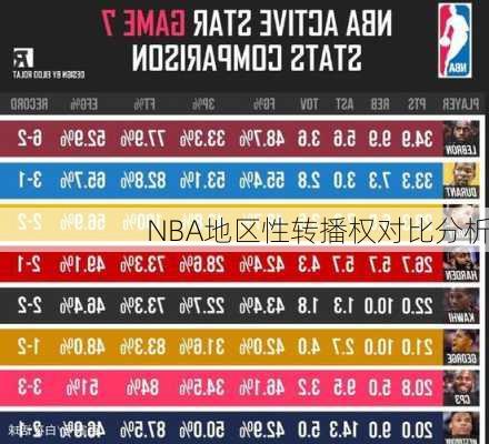 NBA地区性转播权对比分析