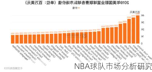 NBA球队市场分析研究