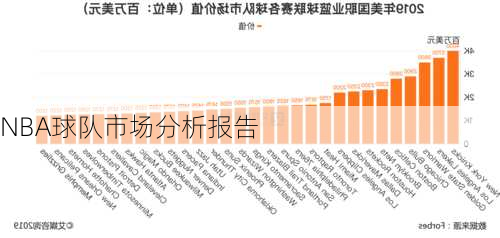 NBA球队市场分析报告