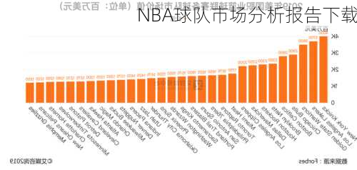 NBA球队市场分析报告下载