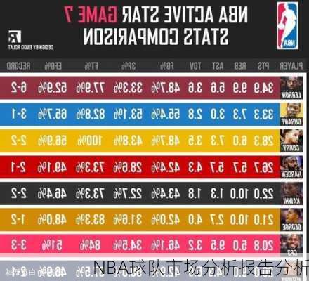 NBA球队市场分析报告分析