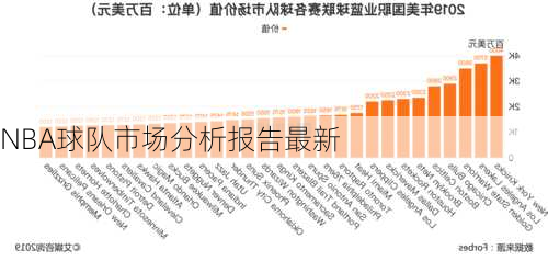 NBA球队市场分析报告最新