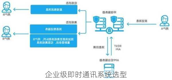 企业级即时通讯系统选型