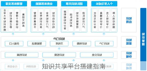 知识共享平台搭建指南